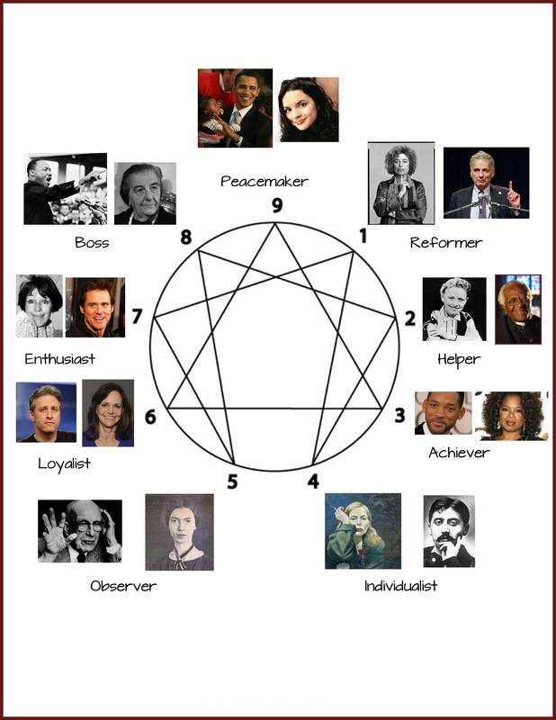 ennea-chart-w-faces-edited-1_orig.jpg_1572858952
